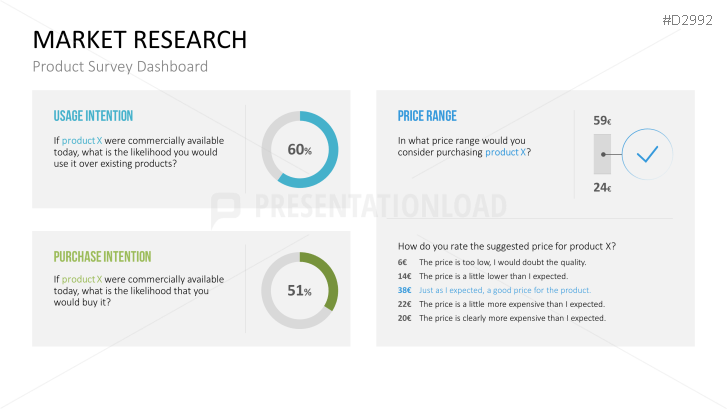 Management KPI Dashboards