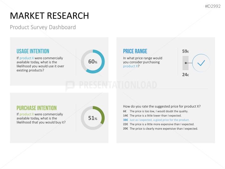 Management KPI Dashboards
