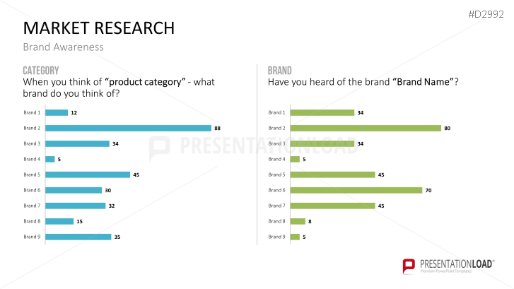 Management KPI Dashboards