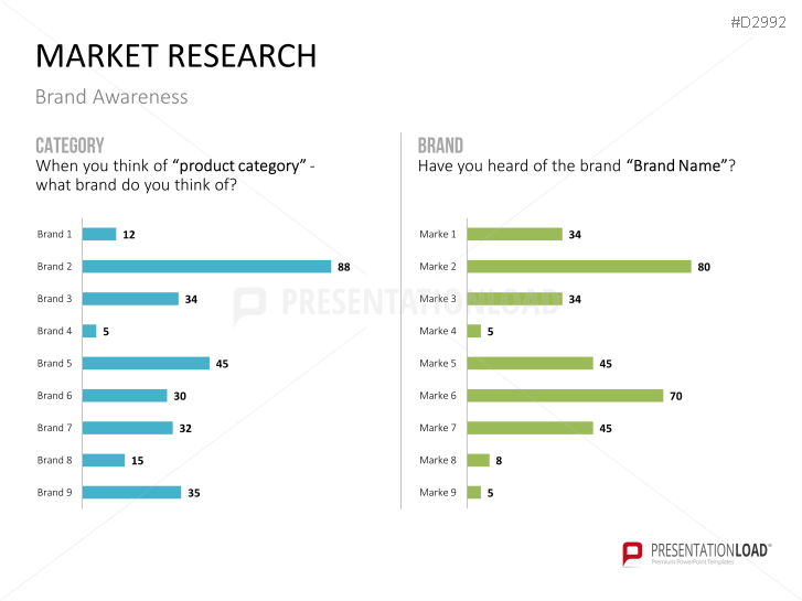 Management KPI Dashboards