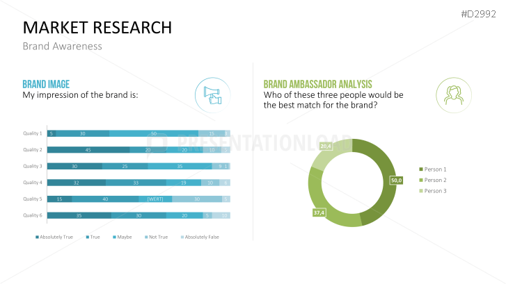 Management KPI Dashboards