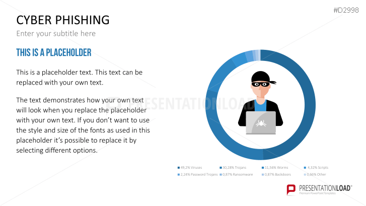 Cyber Phishing | PowerPoint Templates | PresentationLoad