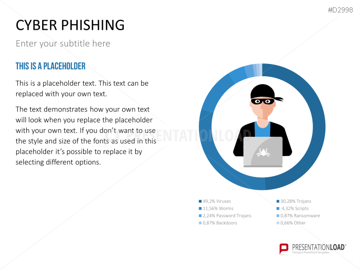 Cyber Phishing | PowerPoint Templates | PresentationLoad