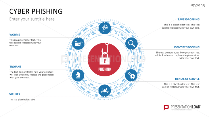 Cyber Phishing | PowerPoint Templates | PresentationLoad