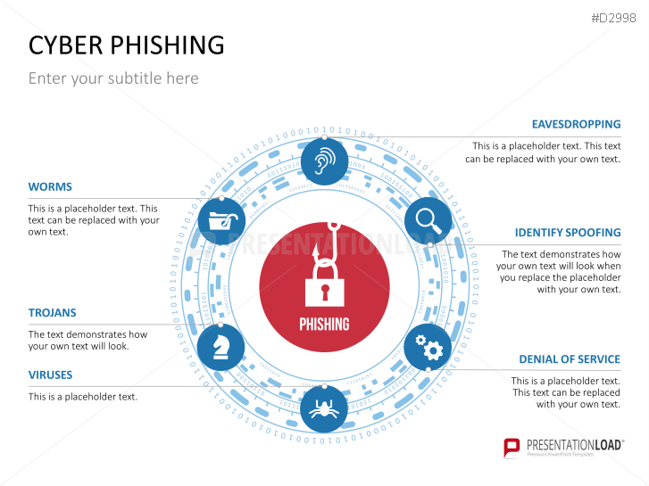 Cyber Phishing | PowerPoint Templates | PresentationLoad