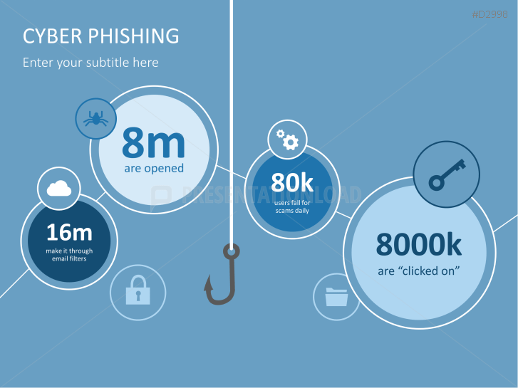 Cyber Phishing