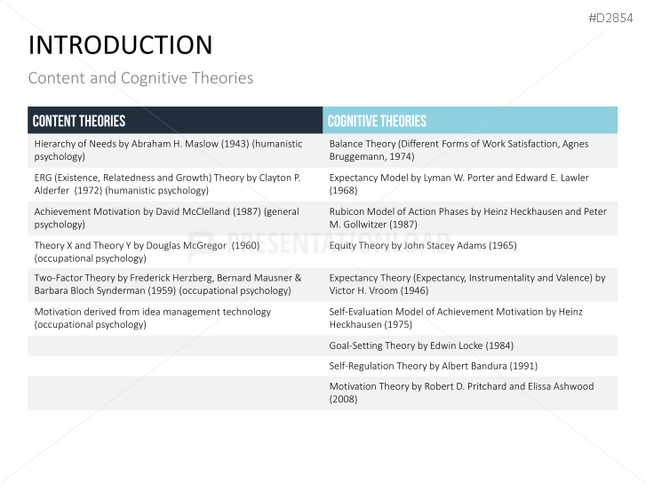 Motivation Theories Toolbox