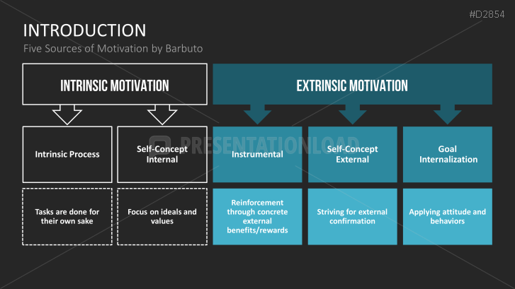 Motivation Theories Toolbox