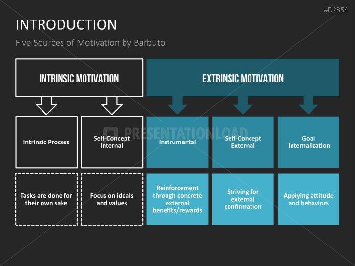Motivation Theories Toolbox