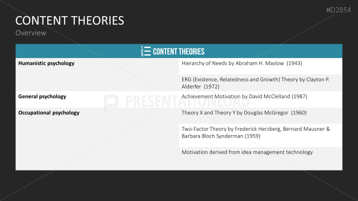 Motivation Theories Toolbox