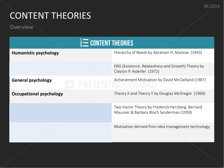 Motivation Theories Toolbox | PowerPoint Templates | PresentationLoad