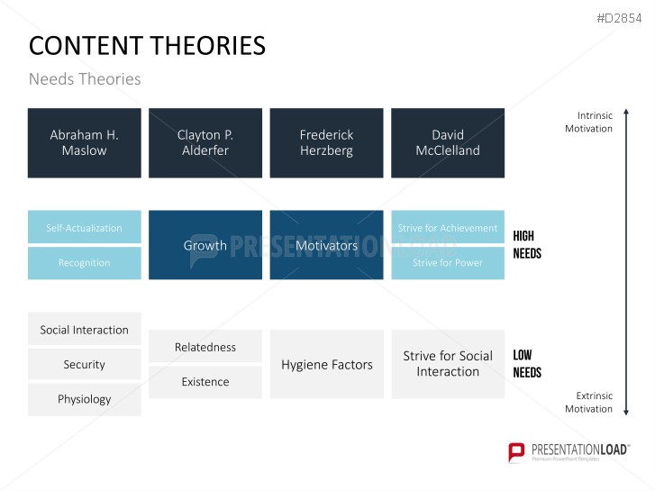 Motivation Theories Toolbox | PowerPoint Templates | PresentationLoad