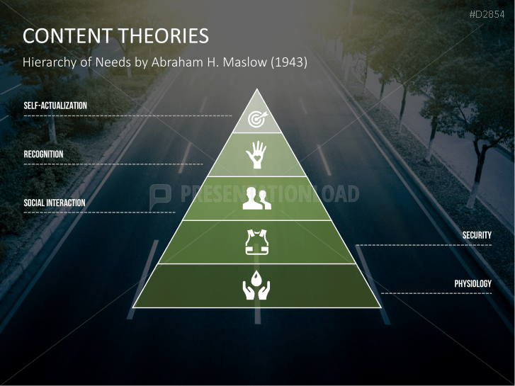 Motivation Theories Toolbox