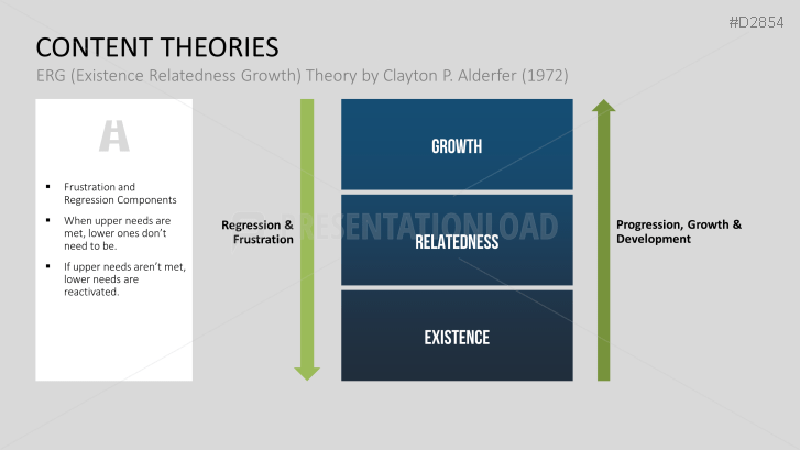Motivation Theories Toolbox