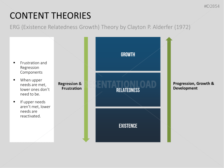 Motivation Theories Toolbox