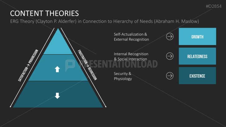 Motivation Theories Toolbox