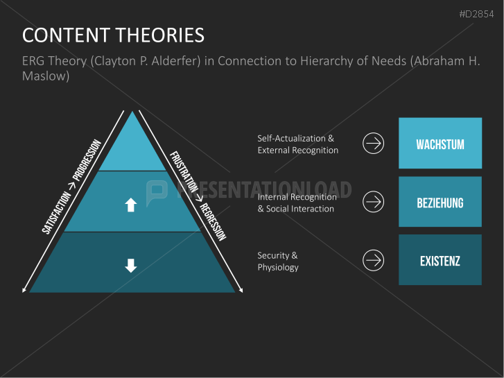 Motivation Theories Toolbox