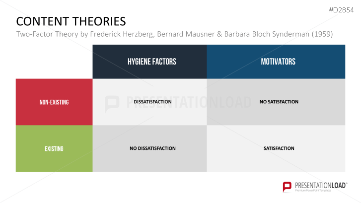 Motivation Theories Toolbox | PowerPoint Templates | PresentationLoad