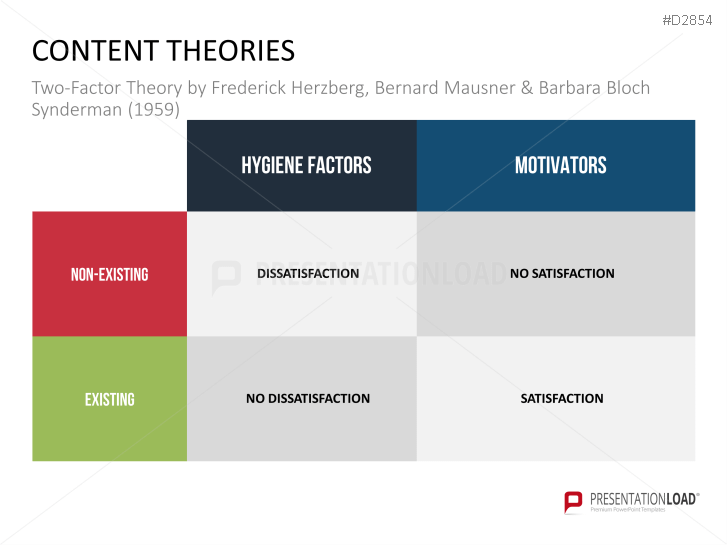 Motivation Theories Toolbox