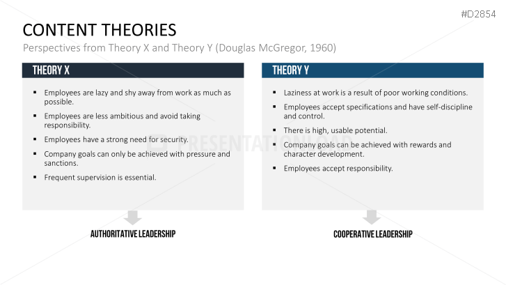 Motivation Theories Toolbox