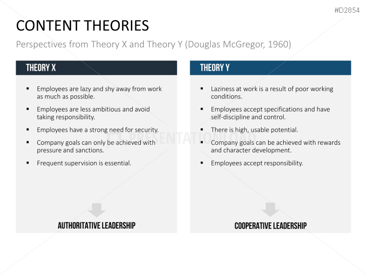 Motivation Theories Toolbox