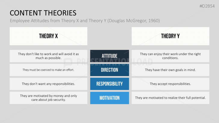 Motivation Theories Toolbox