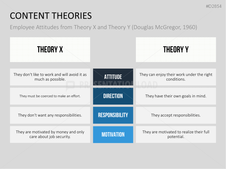 Motivation Theories Toolbox