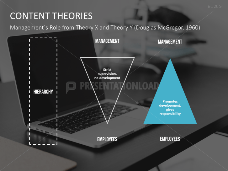 Motivation Theories Toolbox