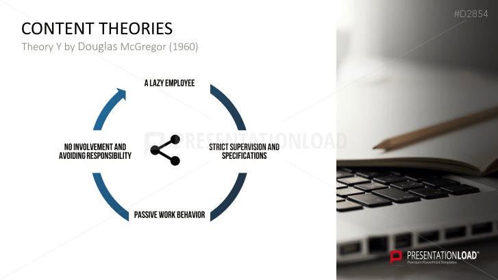 Motivation Theories Toolbox