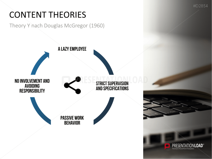 Motivation Theories Toolbox