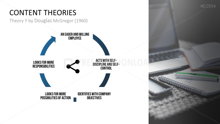 Motivation Theories Toolbox