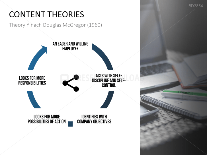 Motivation Theories Toolbox