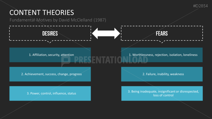 Motivation Theories Toolbox