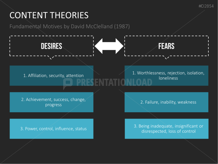 Motivation Theories Toolbox