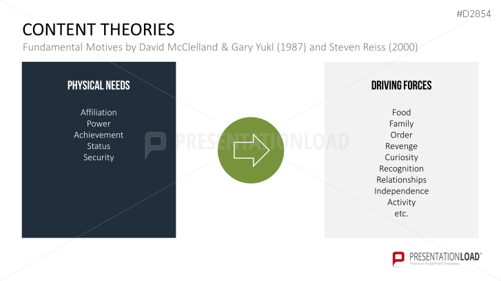 Motivation Theories Toolbox