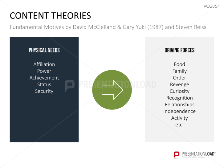 Motivation Theories Toolbox