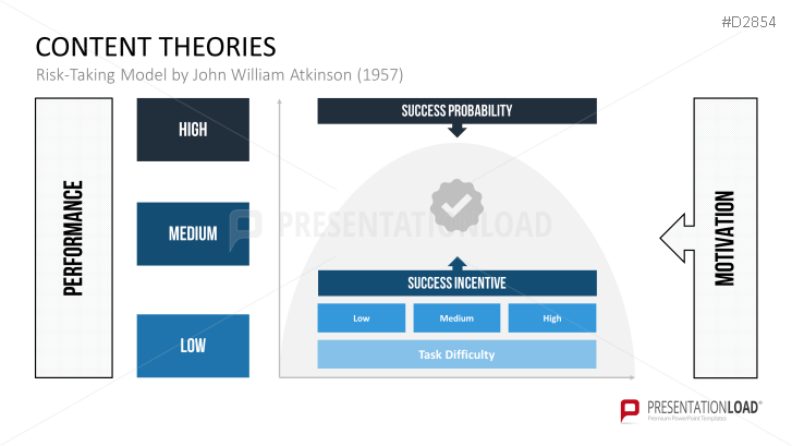 Motivation Theories Toolbox