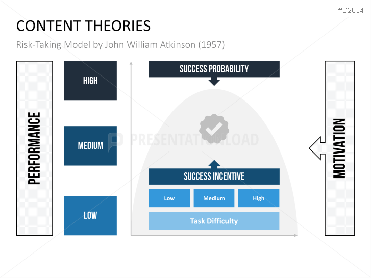 Motivation Theories Toolbox