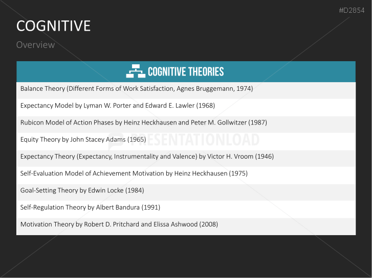 Motivation Theories Toolbox