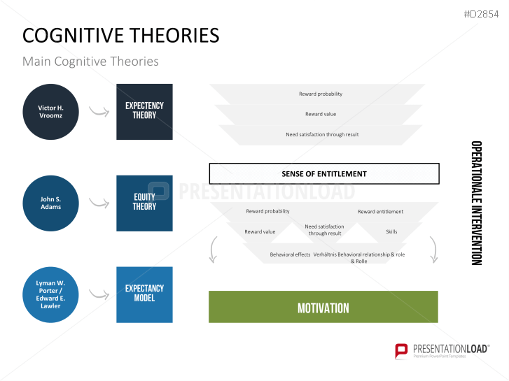 Motivation Theories Toolbox
