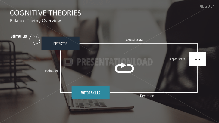 Motivation Theories Toolbox