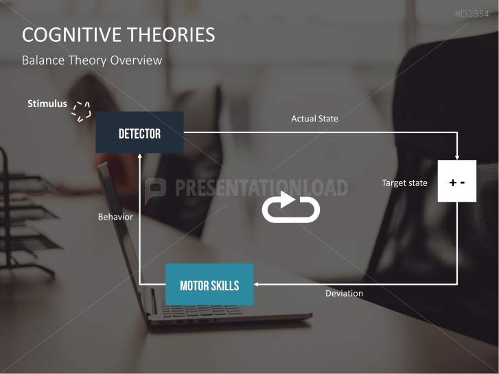 Motivation Theories Toolbox