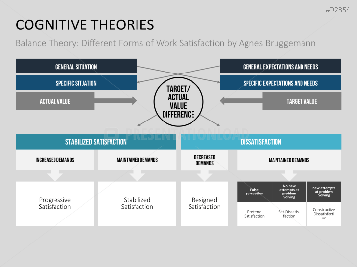 Motivation Theories Toolbox