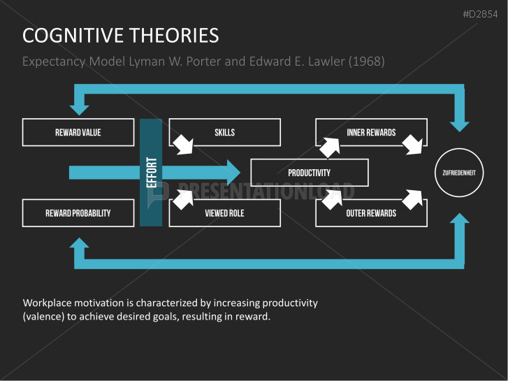 Motivation Theories Toolbox