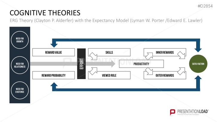 Motivation Theories Toolbox