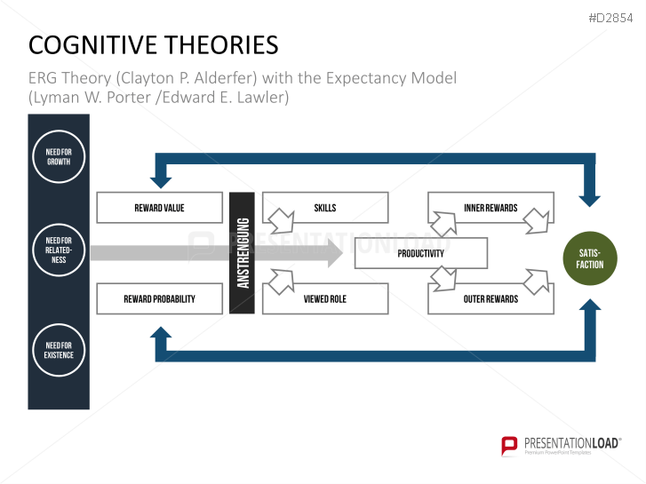 Motivation Theories Toolbox