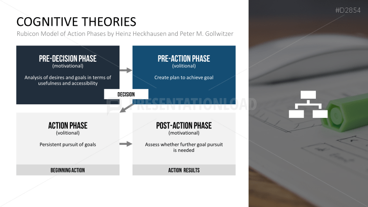Motivation Theories Toolbox