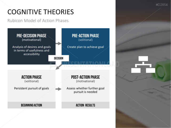 Motivation Theories Toolbox