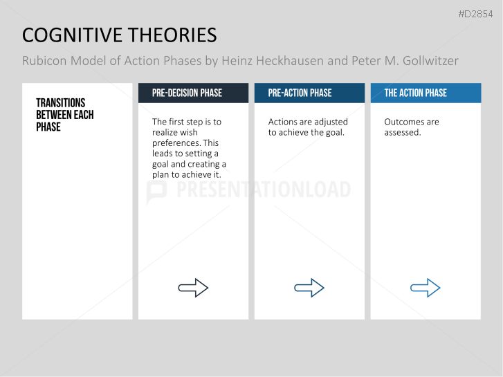 Motivation Theories Toolbox