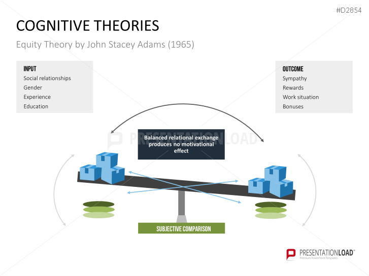 Motivation Theories Toolbox